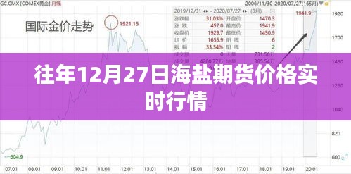 海盐期货历年12月27日实时行情分析