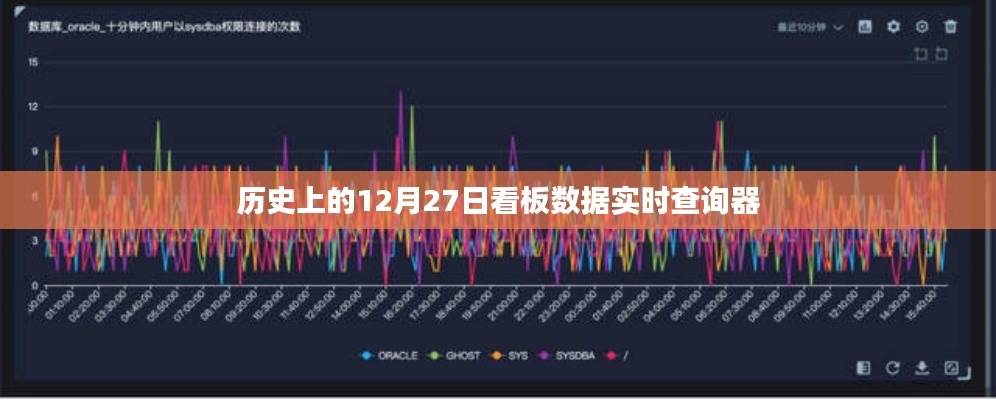 历史上的数据实时查询器，12月27日看板数据实时更新