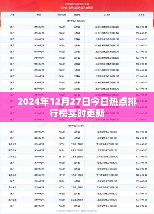 2024年热点排行榜实时更新，今日热点一网打尽