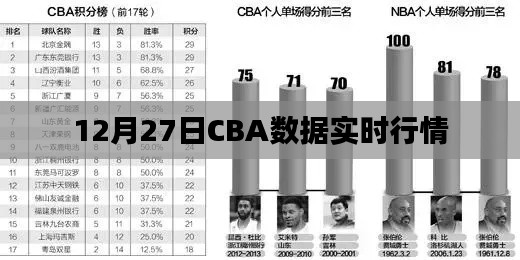 CBA联赛数据实时播报，最新行情动态
