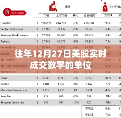 往年12月27日美股实时成交数字单位概览