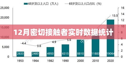 12月密切接触者实时追踪与数据统计