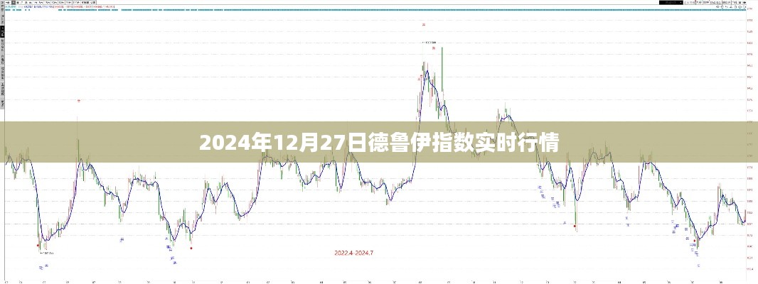 2024年德鲁伊指数实时行情概览，简洁明了，能够准确反映文章主题，符合您的字数要求。