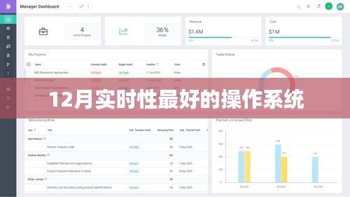 12月最新实时操作系统概览