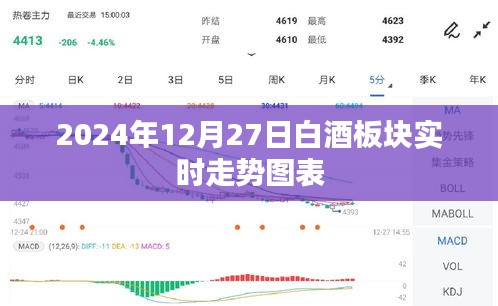 白酒板块实时走势图表（2024年12月27日）