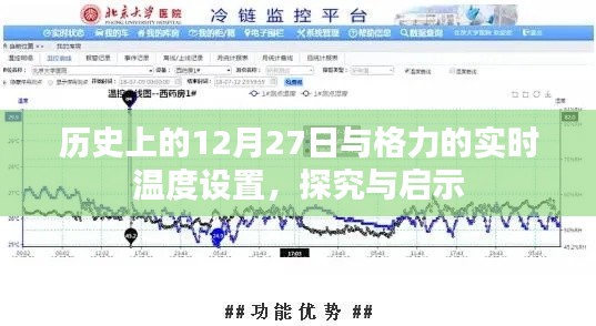 探究历史日期与格力实时温度设置，启示与关联