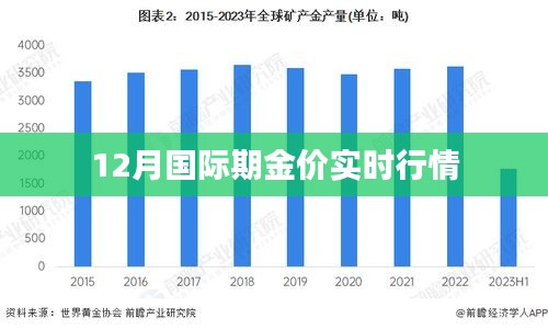 国际期金价走势分析，最新实时行情