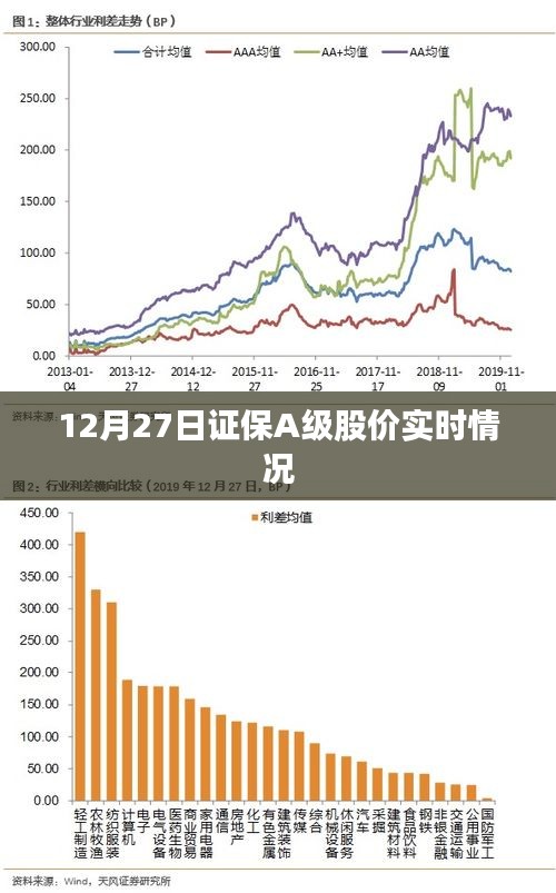 证保A级股价实时动态，12月27日最新行情分析