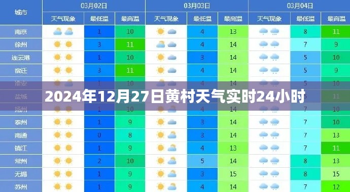 黄村天气预报，2024年12月27日天气实时更新