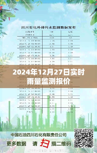 关于实时雨量监测报价的通知，最新报价及监测服务介绍