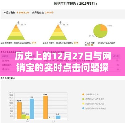 网销宝实时点击问题探究，历史上的这一天有何特殊之处？