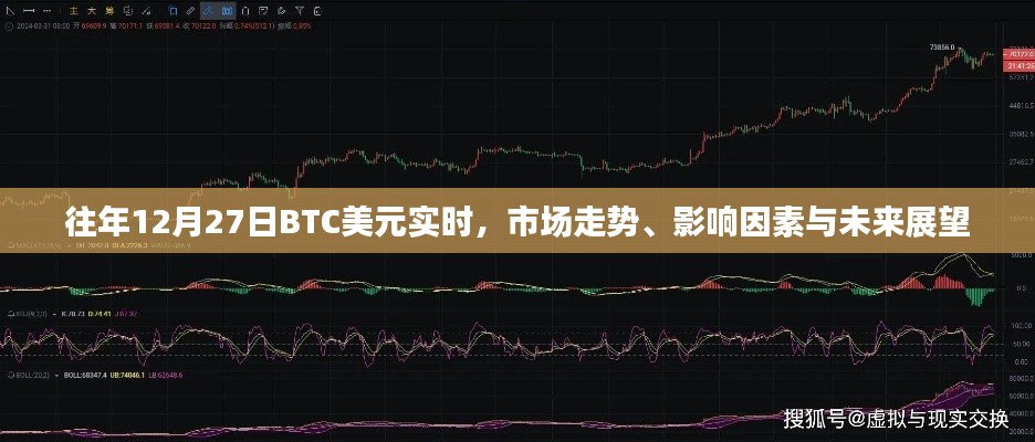 往年年末比特币走势分析，市场趋势、影响因素与未来展望