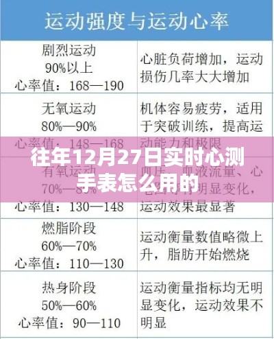 往年12月27日实时心测手表使用指南