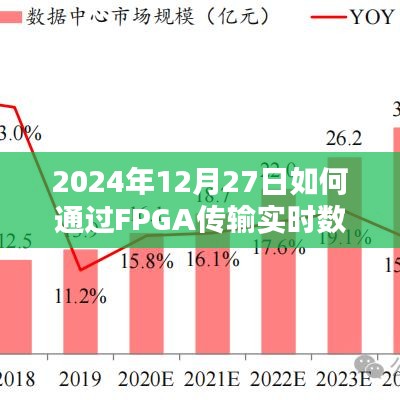FPGA实时数据传输技术指南，2024年数据通信新策略