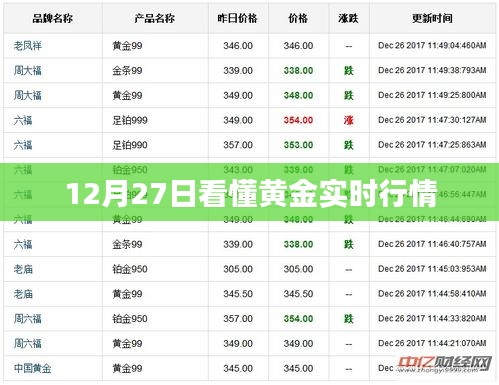 黄金行情解析，掌握实时动态，洞悉市场走势