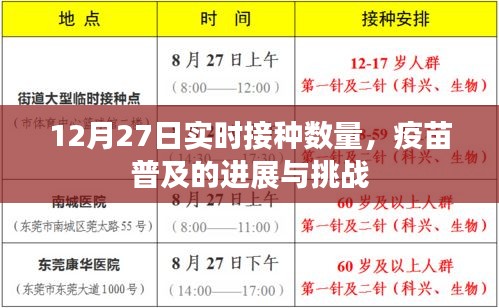 疫苗普及进展与挑战，最新实时接种数量解析