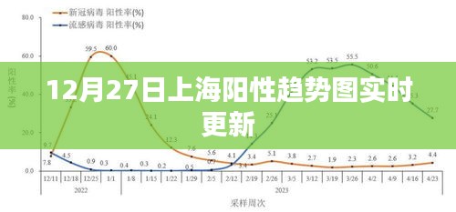 上海阳性趋势图实时更新（最新数据）