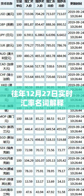 往年12月27日实时汇率概览及名词解释