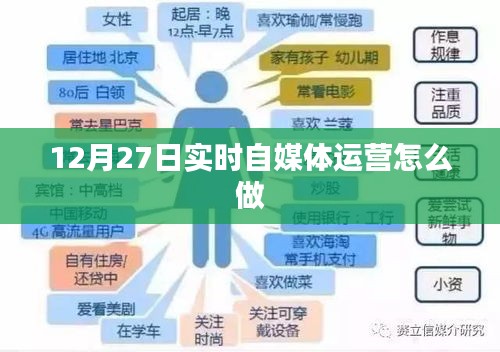 自媒体运营实战指南，12月27日实时策略分享