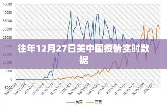美中国疫情实时数据概览，历年12月27日分析