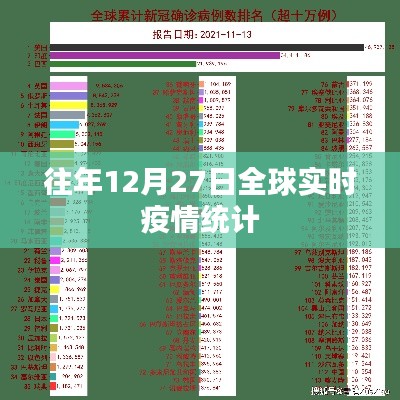 全球疫情实时统计，历年十二月二十七日数据概览