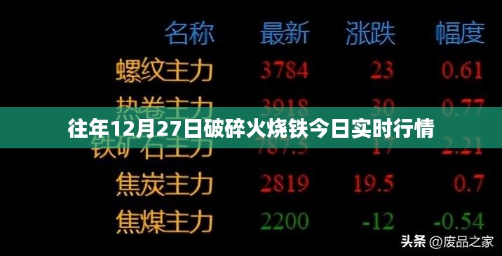 往年12月27日破碎火烧铁实时行情分析