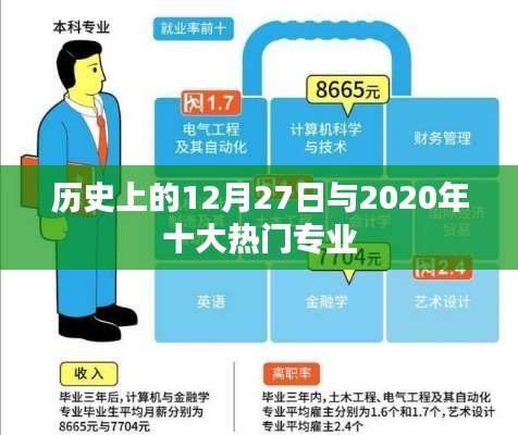 历史上的大事件与热门专业盘点，聚焦十二月二十七日及热门专业趋势分析