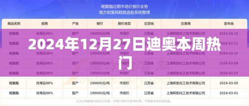 迪奥本周热门时尚潮流速递（2024年12月）