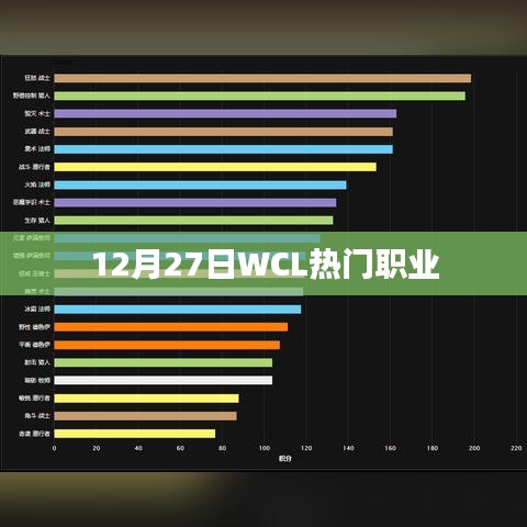 WCL热门职业分析，揭秘职业选择背后的秘密