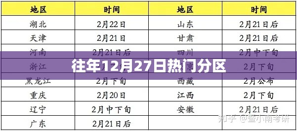 往年12月27日热门事件回顾