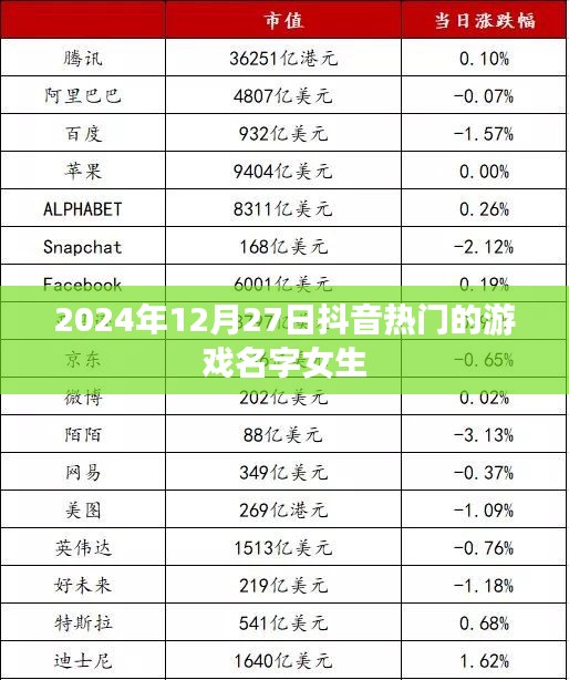 抖音热门女生游戏名字精选，2024年12月推荐