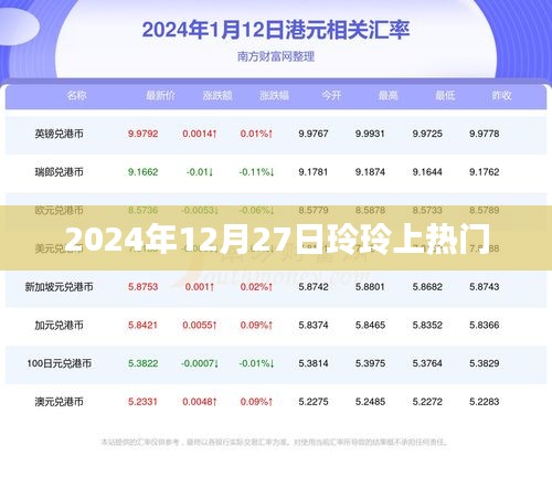 玲玲2024年12月27日爆红网络，引发关注热议