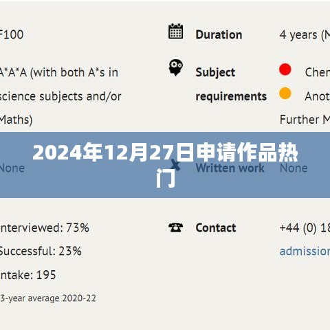 2024年热门作品申请日期倒计时启动