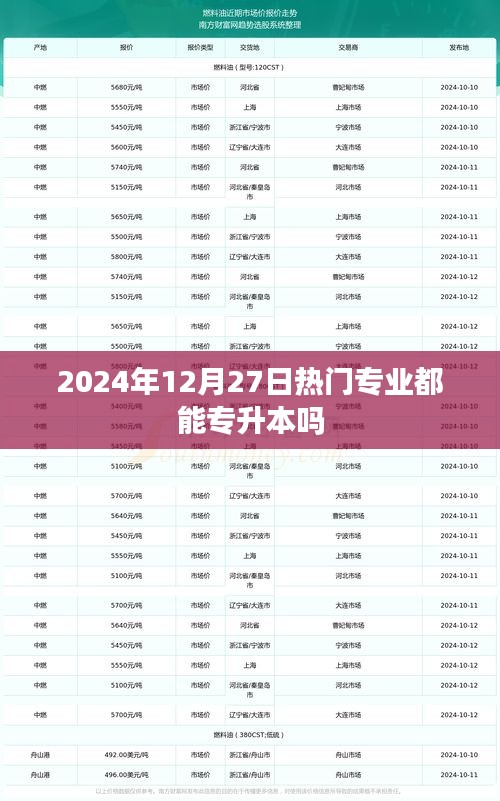 热门专业专升本趋势解析，能否在2024年顺利升本？