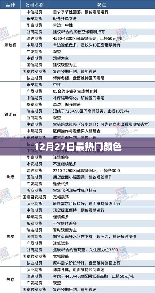 时尚风向标，揭秘最热颜色潮流榜