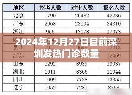深圳发热门诊数量实时更新，最新数据解读