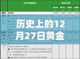 黄金市场热门评论回顾，历史上的黄金走势分析