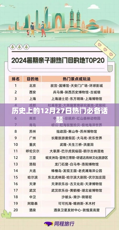 历史上的大事件，揭秘十二月二十七日的热门话题