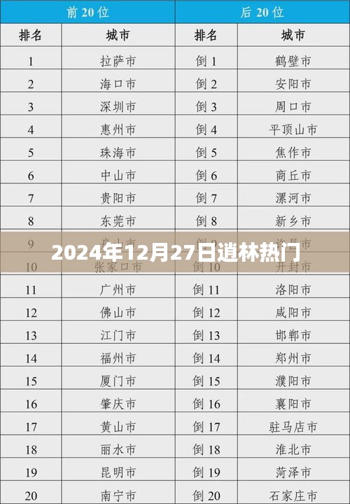 逍林热点速递，2024年12月27日探秘逍林新动态
