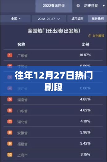 往年12月27日热门事件回顾