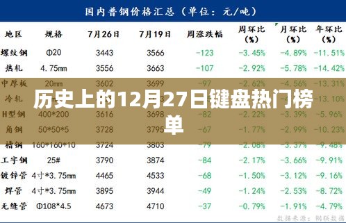 历史上的键盘热门榜单，揭秘12月27日大事记