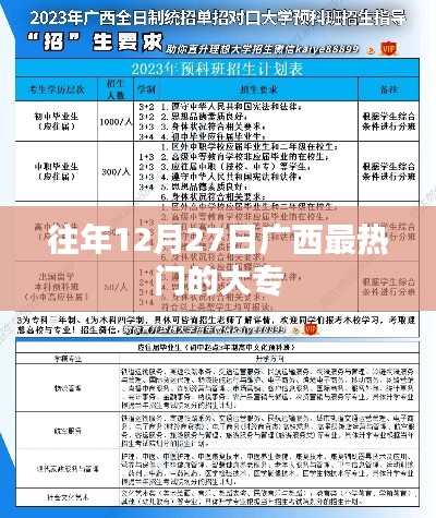 广西往年年末热门大专院校推荐