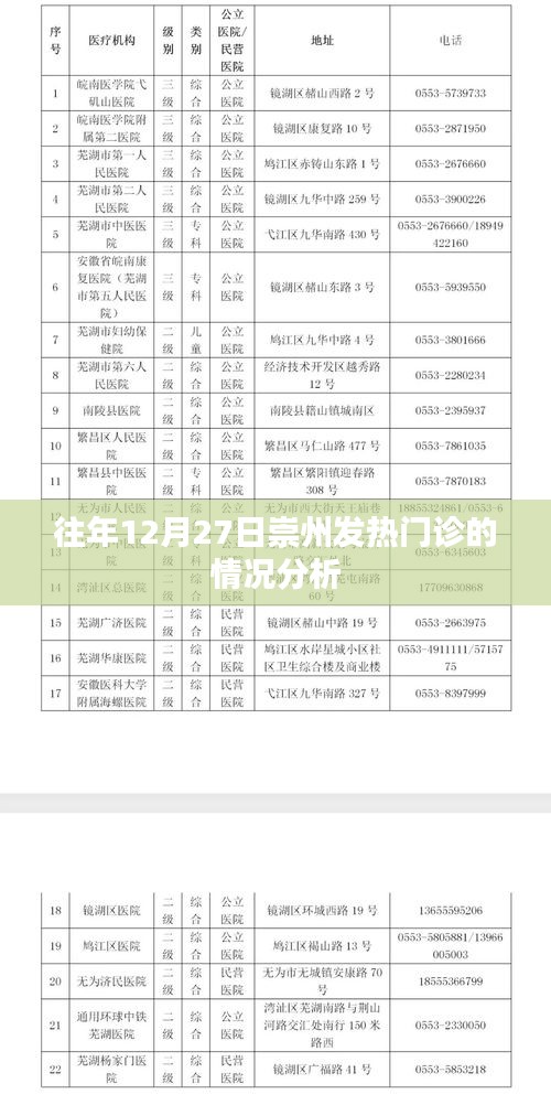 崇州发热门诊历年年末情况分析