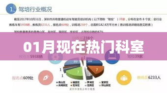 一月热门科室盘点
