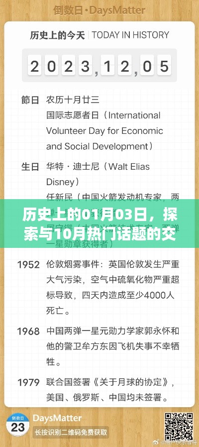 历史上的今天与十月热议话题交织