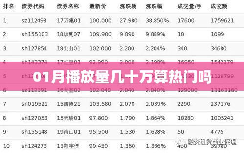 一月播放量达数十万算热门吗？解析与探讨