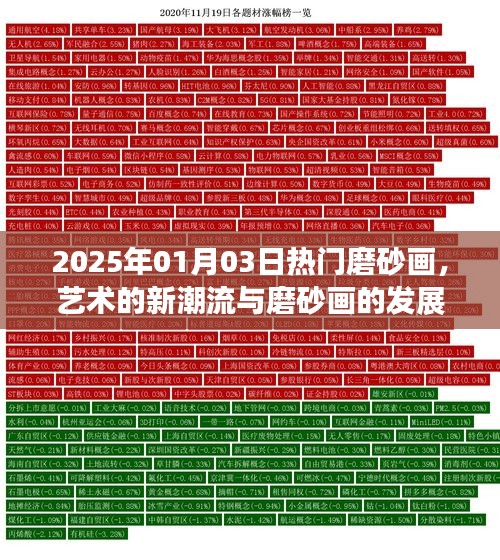 磨砂画新潮流，艺术发展的热门趋势
