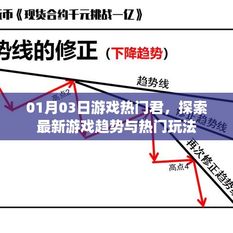 最新游戏趋势与玩法探索，热门游戏君带你一探究竟