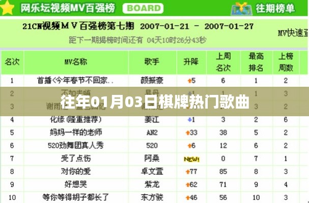 『历年元旦棋牌盛宴，热门歌曲盘点』