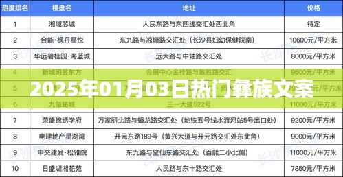 精选彝族文案，2025年1月3日热门推荐